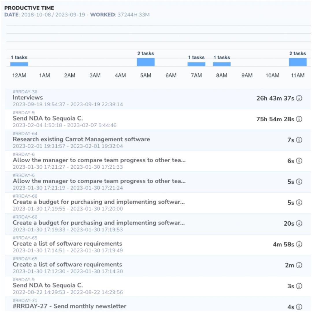 Meet deadlines consistently using Gantt Charts