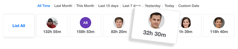 GitScrum Time Tracking Hours