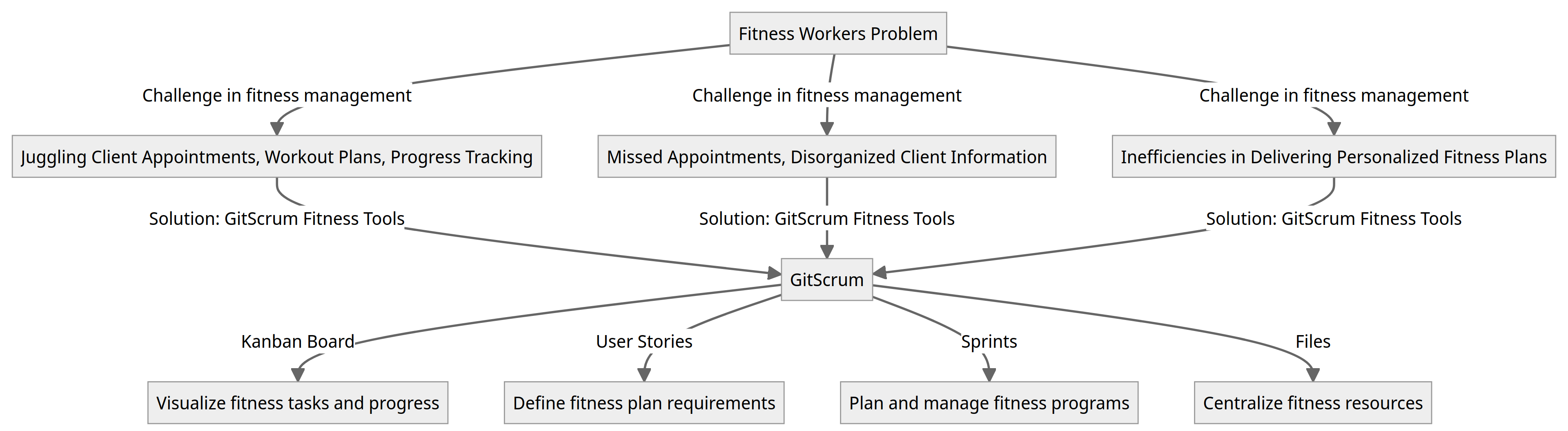 Diagram - Housekeepers Agencies